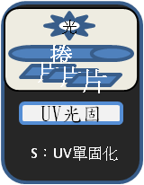 S單固化