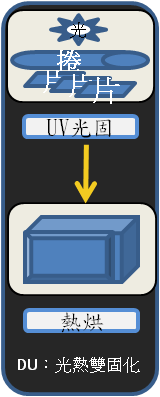 DU光熱雙固化