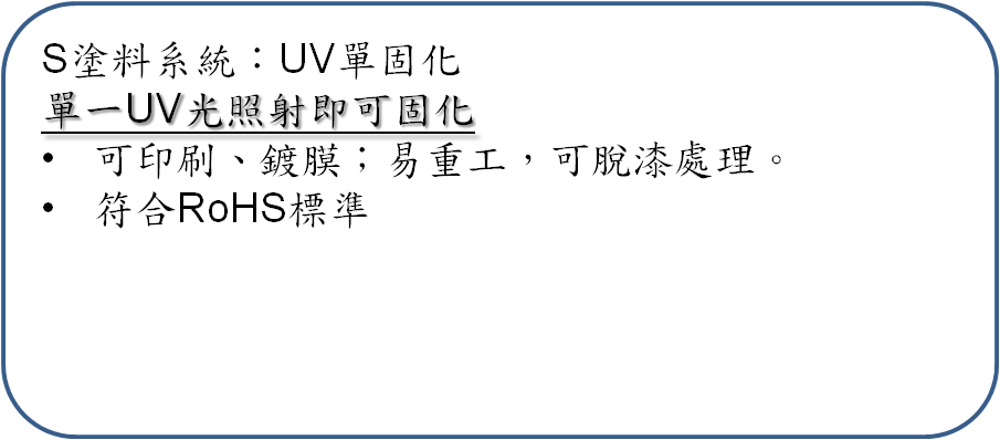 UVP913