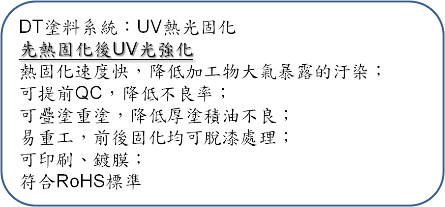 UVP913