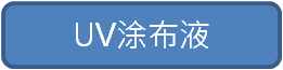 UV涂布液