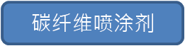 竹木UV涂料